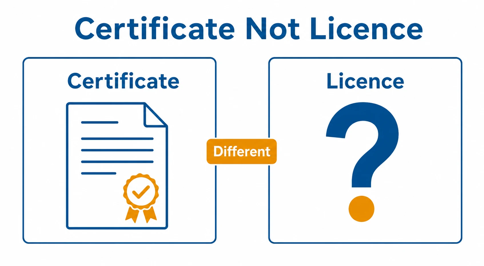 Comparison graphic showing a certificate is not the same as a licence