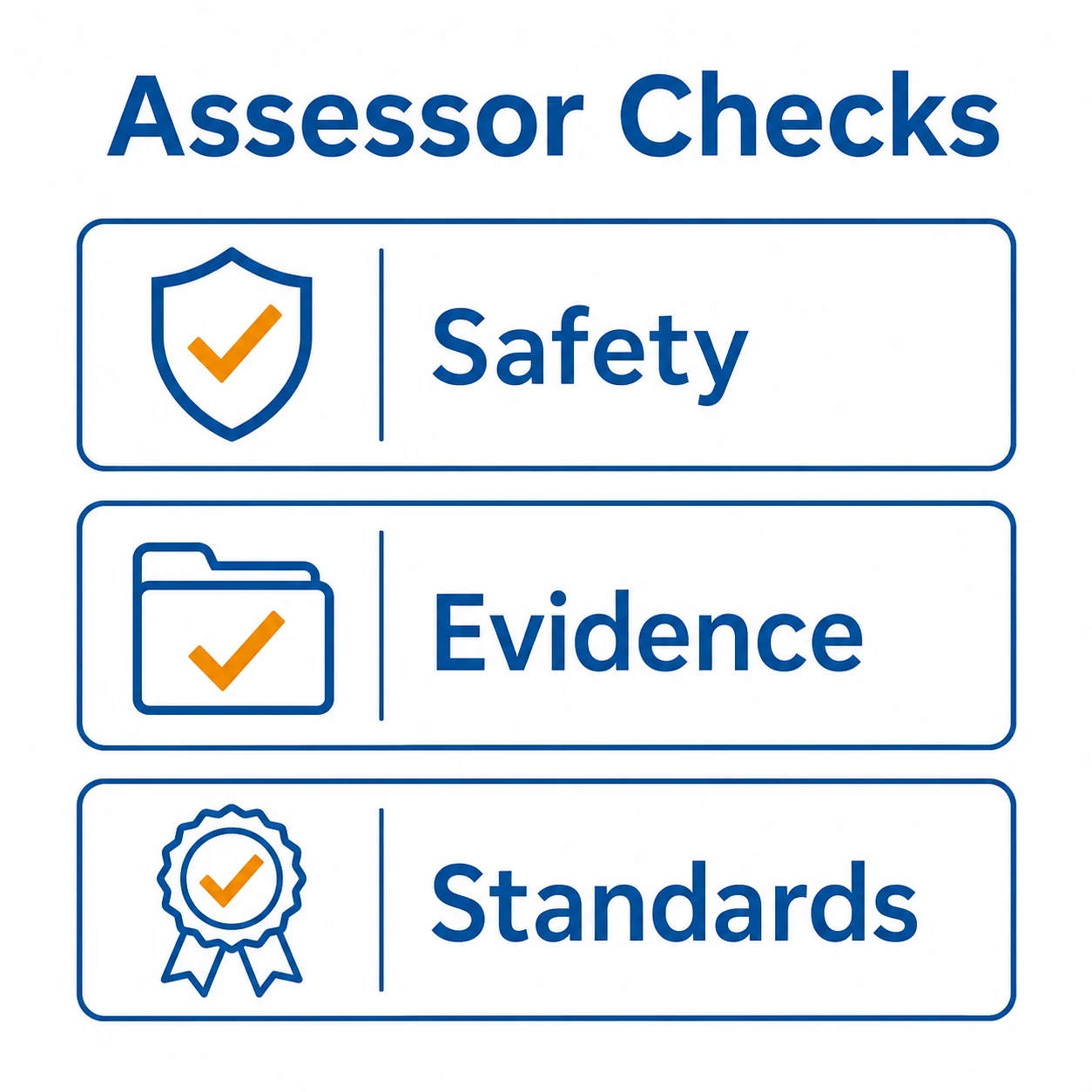 Checklist graphic for safety, evidence and standards